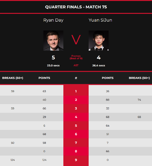 员的绝佳表 员的绝佳表